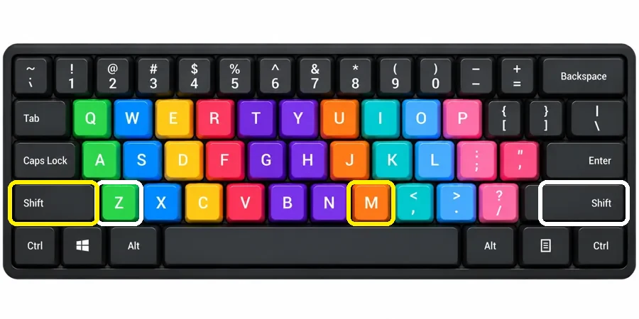 Color-coded keyboard. The Z key and the right Shift key are outlined in white, and the M key and the left Shift key are outlined in yellow.